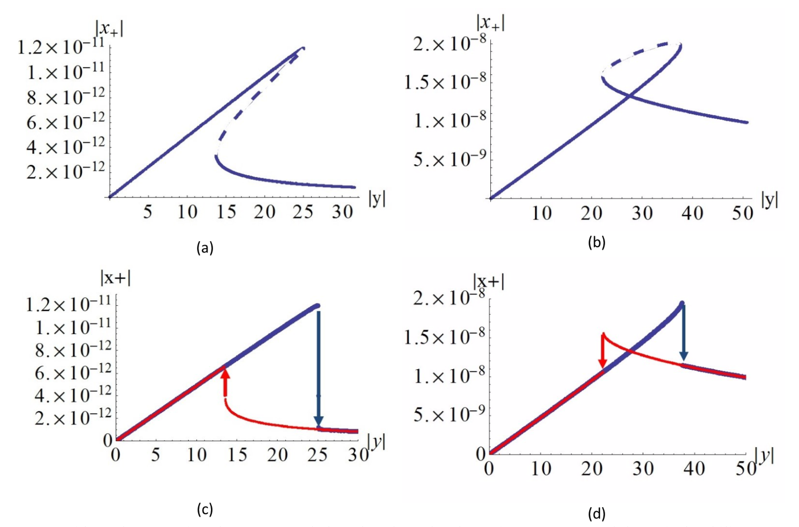 Hysteresis in OR